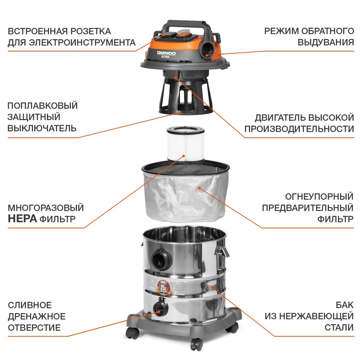 Пылесос строительный DAEWOO DAVC 2514S