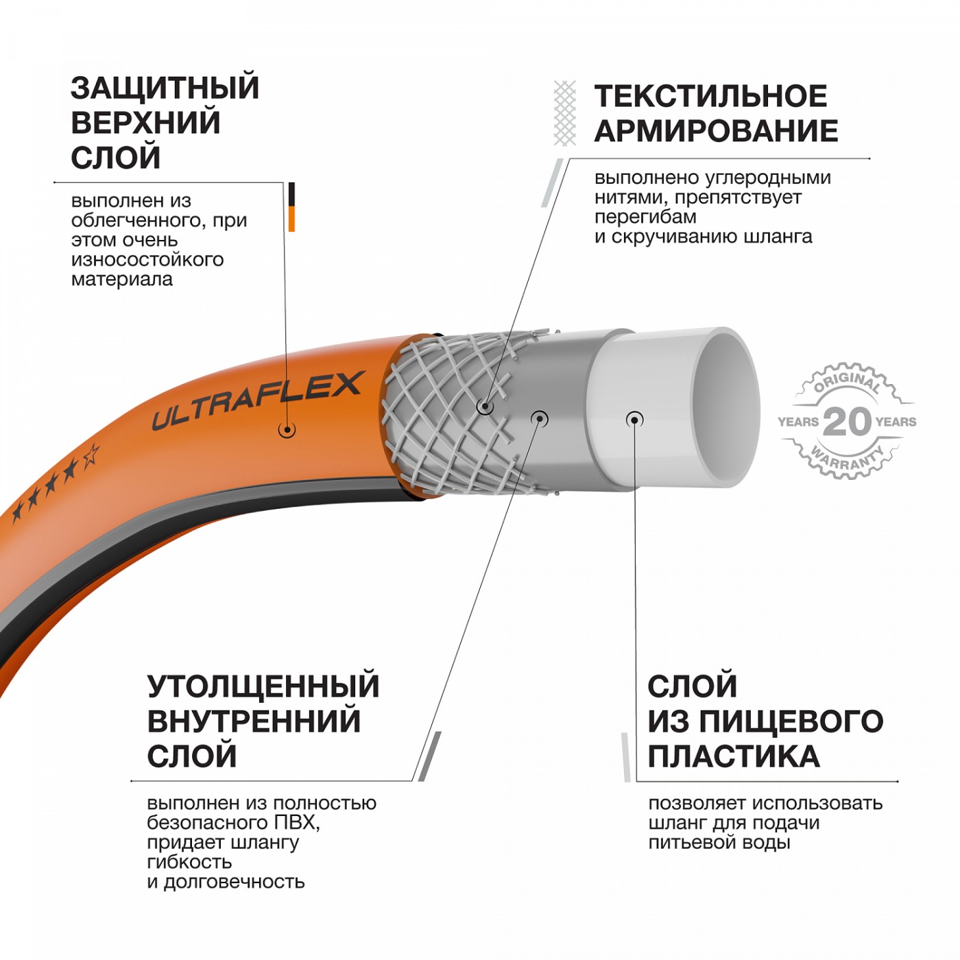 Шланг UltraFlex диаметр 1/2 
