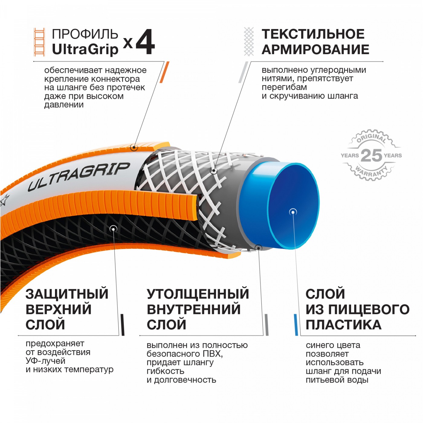Шланг UltraGrip диаметр 5/8 