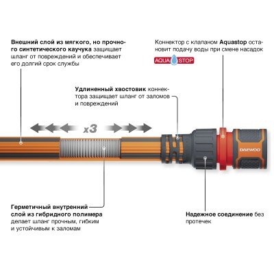 Шланг растягивающийся Aquazoom 5-15м с набором для полива DAEWOO DWH 6102